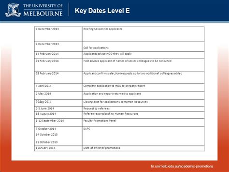 unimelb key dates